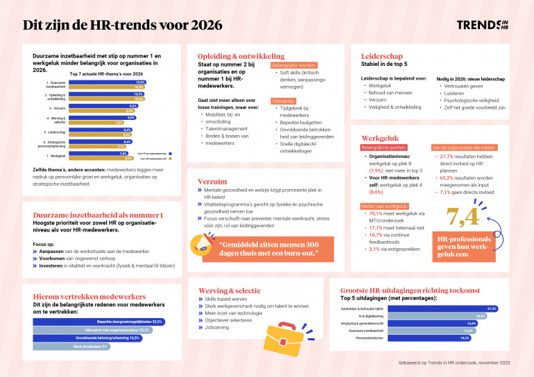 HR-trends 2026